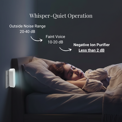 IONAIR Plug-In Negative Ion Air Purifier – Filterless Odor & Smoke Eliminator